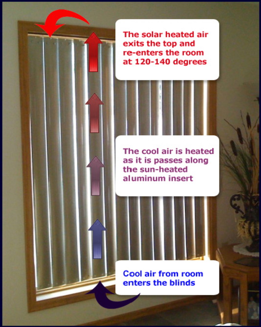 Cool Window Treatments Turn Up The Heat