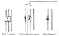 Carefully consider the type of hardware that you choose to install on your pocket door. Flush recessed pull hardware requires fine hand function to operate. Projecting surface mounted pull hardware is easy to grasp and operate but reduces the openings width. Special flush projecting hardware is easy to grasp but does not close down the opening. (Click Image to Enlarge)
