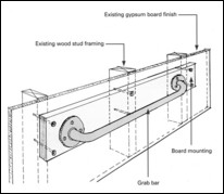 The mounting board length should be adjusted to span horizontally between the existing vertical studs in the location that you have selected. The retrofitted grab bar is then attached securely to the mounting board that is, in turn, screwed to the wall at each stud that it crosses. (Click to Enlarge)